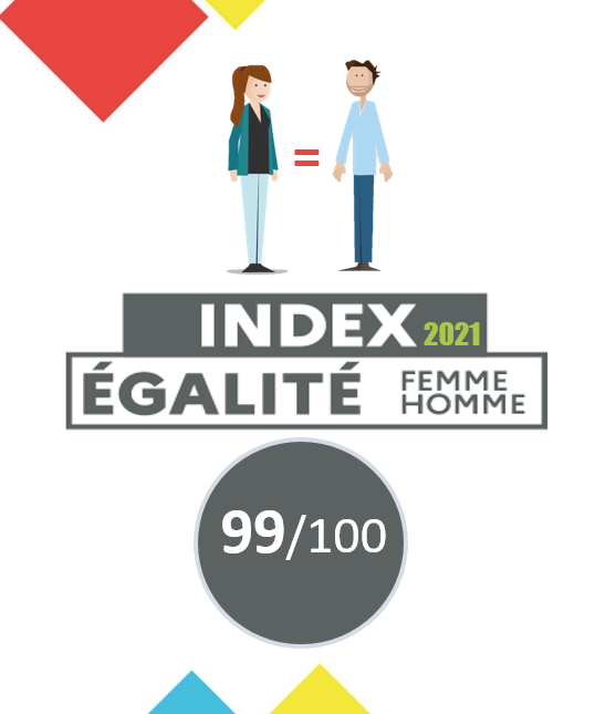 index-egalite-fh-2022-global